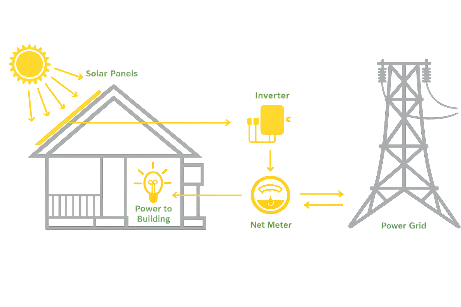 Residential Solar Schematic
